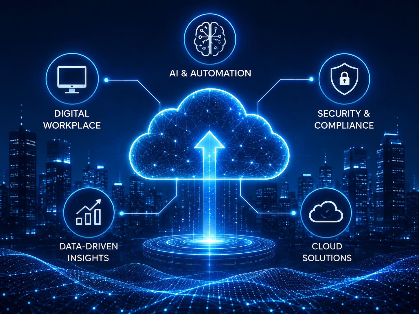 Tech Hub Innovation digital workplace, cloud, AI and automation consulting